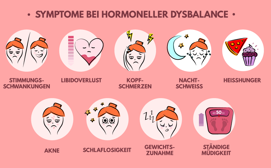 Kaufen weibliche den mann hormone für 【ᐅᐅ】Weibliche hormone